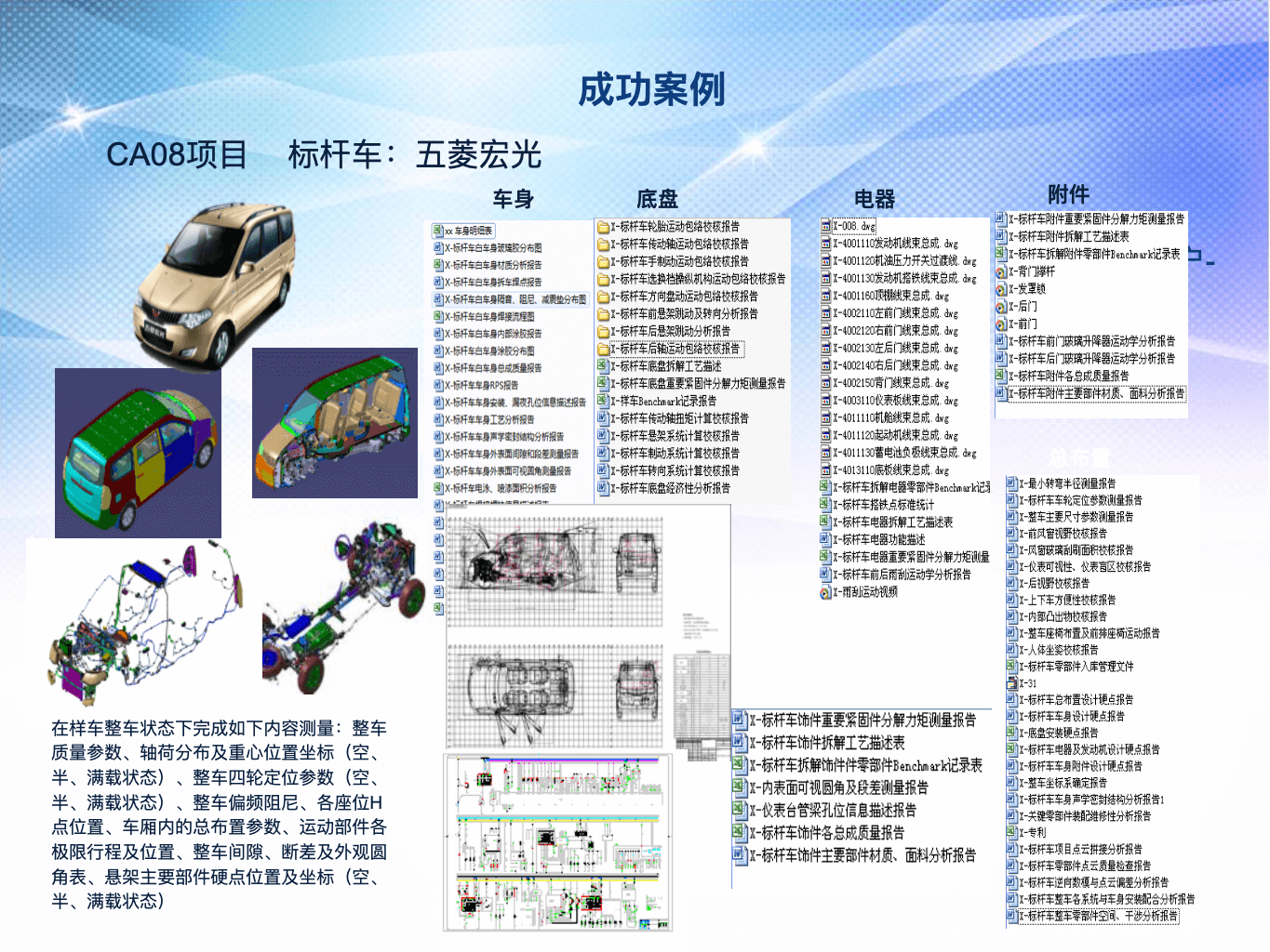 汽车整车设计与开发