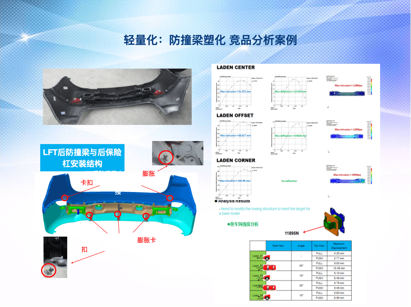 SE工程