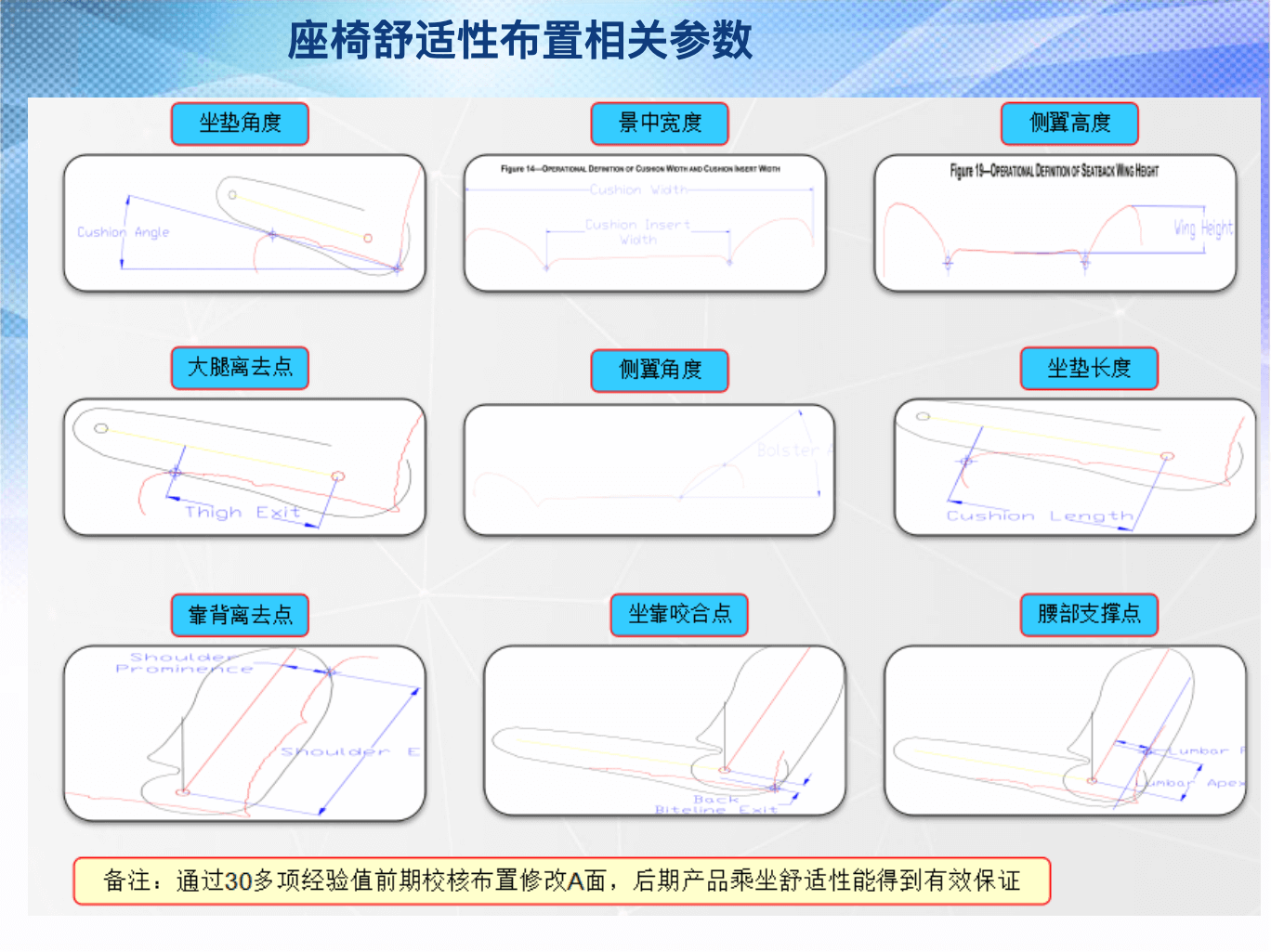 座椅设计开发